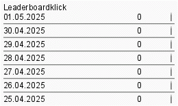 LeaderboardKlick